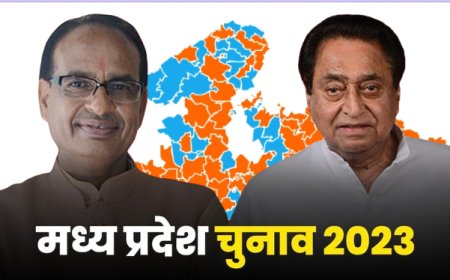 Mp election 2023 बीजेपी की प्रचंड जीत से थर्राई कांग्रेस