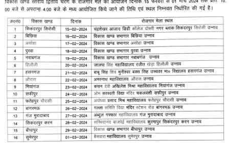Rojgaar sangamउन्नाव के युवाओं के लिए रोजगार का सुनहरा अवसर