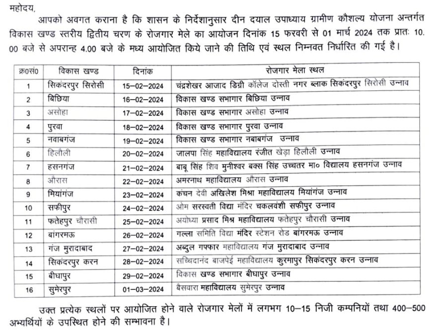 Rojgaar sangamउन्नाव के युवाओं के लिए रोजगार का सुनहरा अवसर